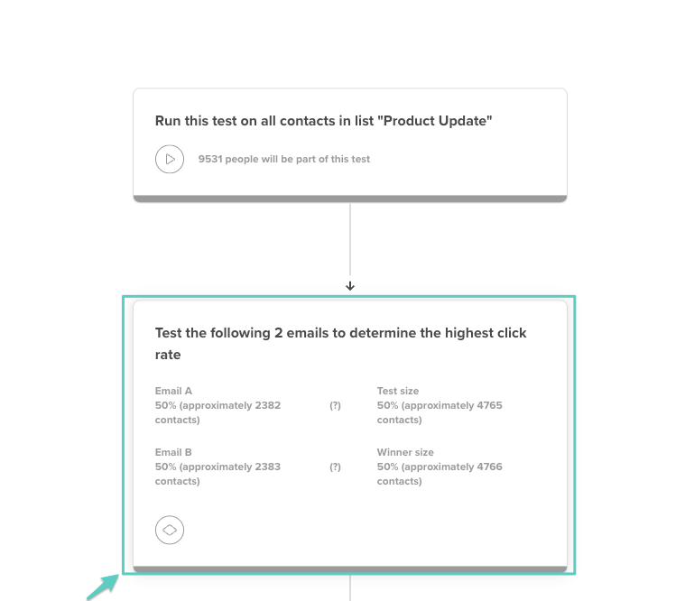 A/B test workflow showing test block configuration